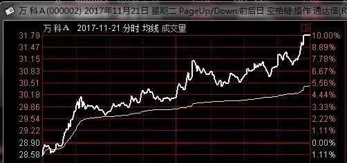 如何卖出股票_夕闻道_淘股吧
