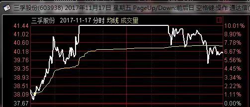 如何卖出股票_夕闻道_淘股吧