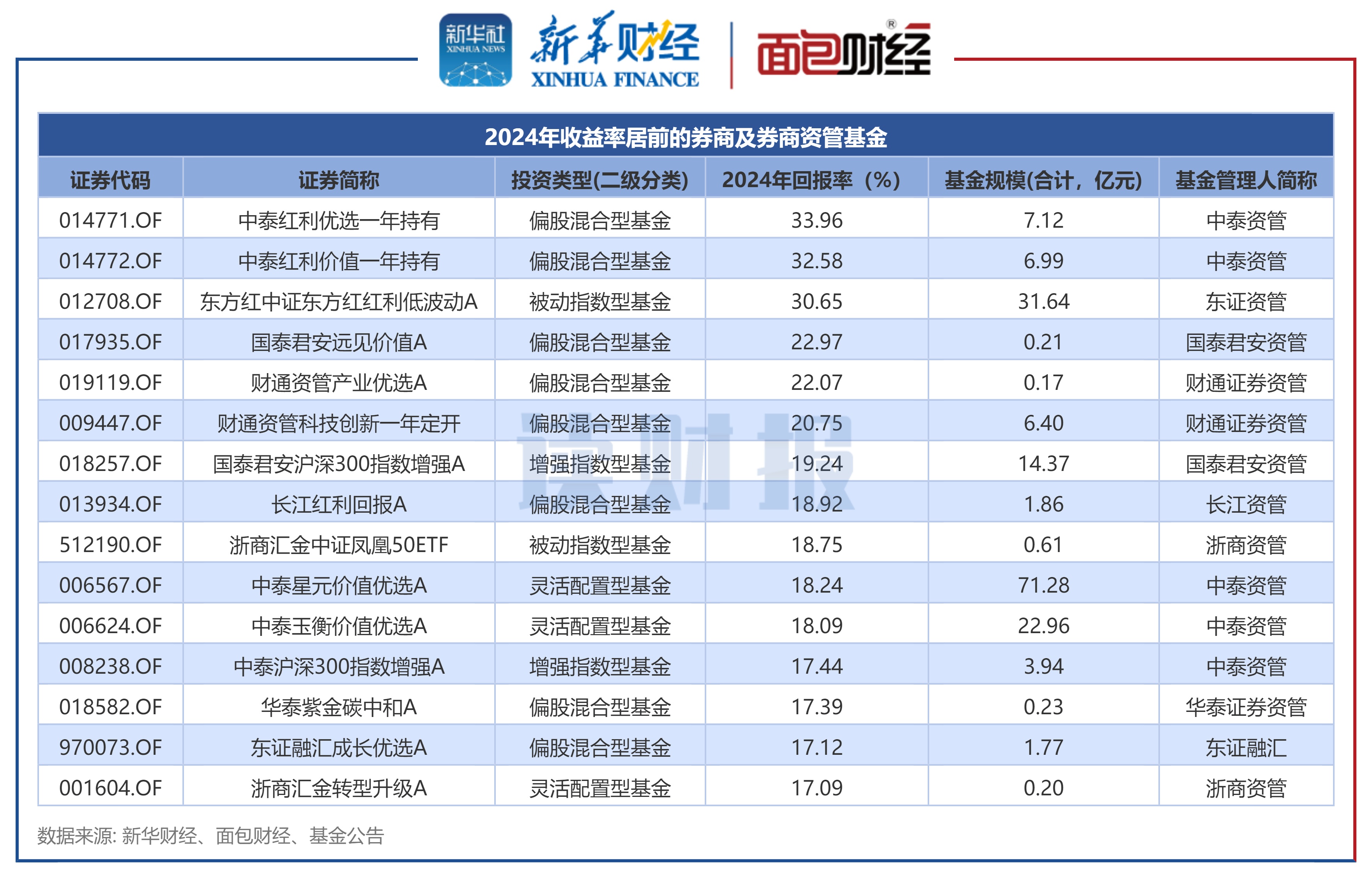 财经订阅价格(最值得订阅的财经杂志)