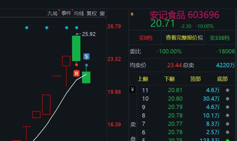 交易曲线空中加油,朱雀路继续稳步前进_朱雀路作手_淘股吧