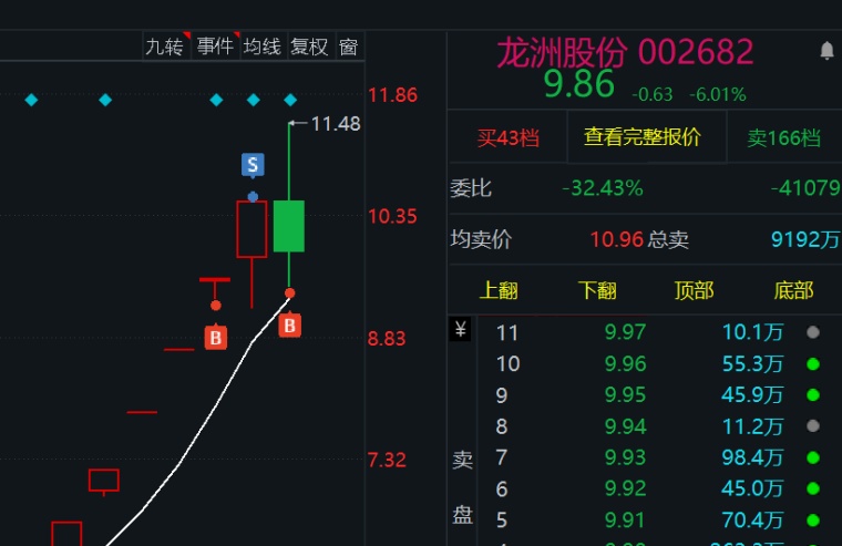 交易曲线空中加油,朱雀路继续稳步前进_朱雀路作手_淘股吧